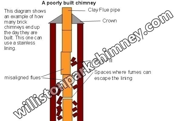 Top-sealing chimney damper replacement in Williston Park, NY